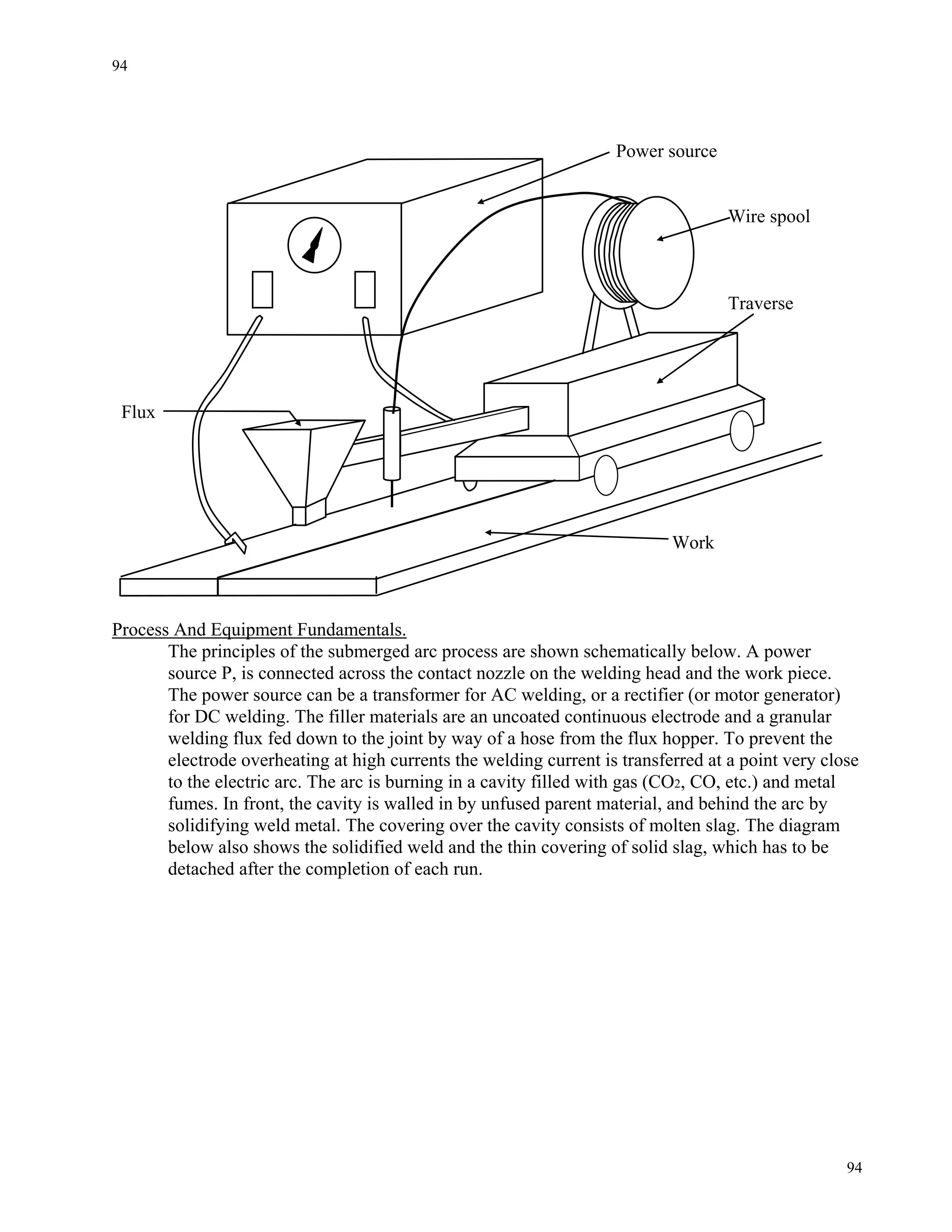 94
94
Power source
Wire spool
Traverse
Flux
Work
Process And Equipment Fundamentals.
The principles of the submerged arc process are shown schematically below. A power
source P, is connected across the contact nozzle on the welding head and the work piece.
The power source can be a transformer for AC welding, or a rectifier (or motor generator)
for DC welding. The filler materials are an uncoated continuous electrode and a granular
welding flux fed down to the joint by way of a hose from the flux hopper. To prevent the
electrode overheating at high currents the welding current is transferred at a point very close
to the electric arc. The arc is burning in a cavity filled with gas (CO2, CO, etc.) and metal
fumes. In front, the cavity is walled in by unfused parent material, and behind the arc by
solidifying weld metal. The covering over the cavity consists of molten slag. The diagram
below also shows the solidified weld and the thin covering of solid slag, which has to be
detached after the completion of each run.
 
