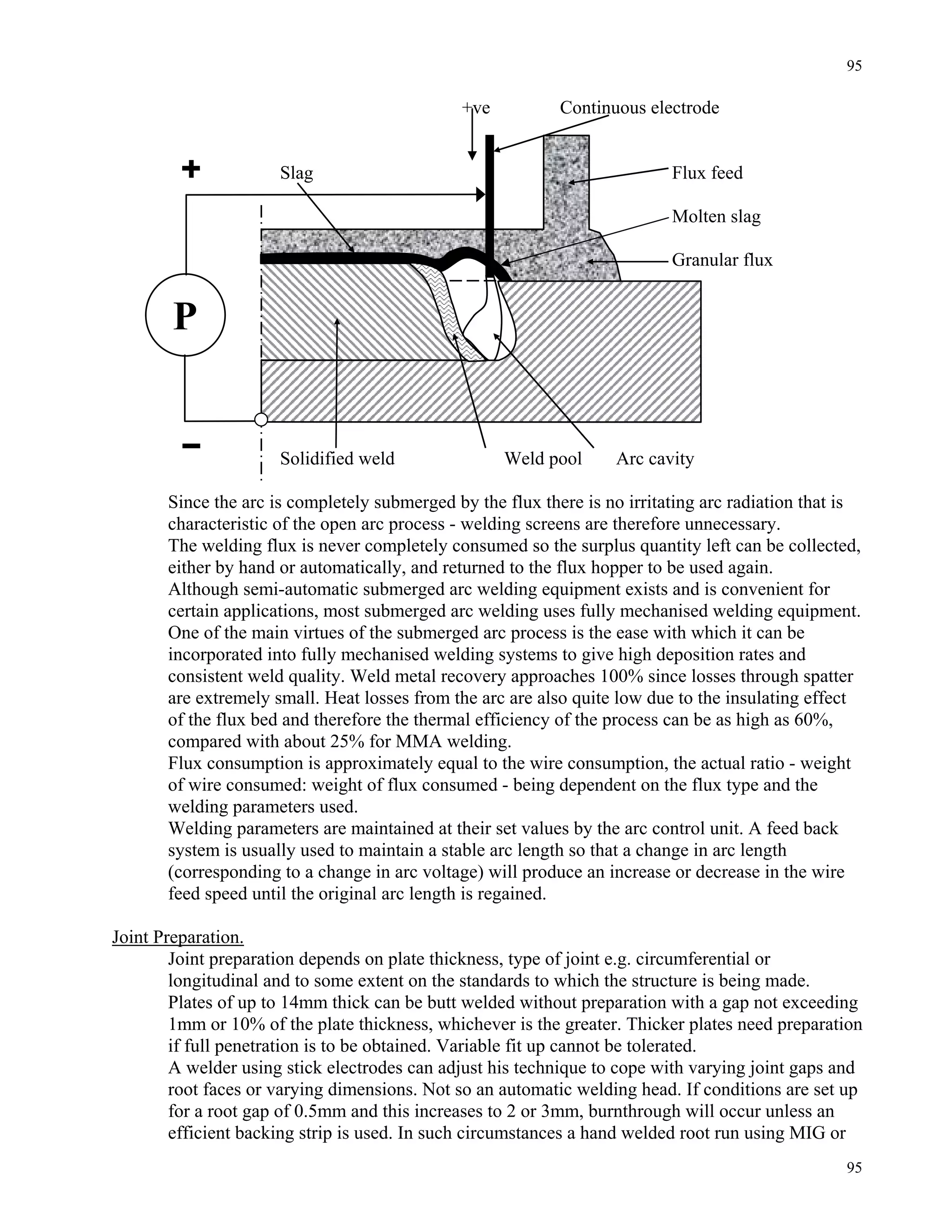 95
95
+ve Continuous electrode
Slag Flux feed
Molten slag
Granular flux
P
Solidified weld Weld pool Arc cavity
Since the arc is completely submerged by the flux there is no irritating arc radiation that is
characteristic of the open arc process - welding screens are therefore unnecessary.
The welding flux is never completely consumed so the surplus quantity left can be collected,
either by hand or automatically, and returned to the flux hopper to be used again.
Although semi-automatic submerged arc welding equipment exists and is convenient for
certain applications, most submerged arc welding uses fully mechanised welding equipment.
One of the main virtues of the submerged arc process is the ease with which it can be
incorporated into fully mechanised welding systems to give high deposition rates and
consistent weld quality. Weld metal recovery approaches 100% since losses through spatter
are extremely small. Heat losses from the arc are also quite low due to the insulating effect
of the flux bed and therefore the thermal efficiency of the process can be as high as 60%,
compared with about 25% for MMA welding.
Flux consumption is approximately equal to the wire consumption, the actual ratio - weight
of wire consumed: weight of flux consumed - being dependent on the flux type and the
welding parameters used.
Welding parameters are maintained at their set values by the arc control unit. A feed back
system is usually used to maintain a stable arc length so that a change in arc length
(corresponding to a change in arc voltage) will produce an increase or decrease in the wire
feed speed until the original arc length is regained.
Joint Preparation.
Joint preparation depends on plate thickness, type of joint e.g. circumferential or
longitudinal and to some extent on the standards to which the structure is being made.
Plates of up to 14mm thick can be butt welded without preparation with a gap not exceeding
1mm or 10% of the plate thickness, whichever is the greater. Thicker plates need preparation
if full penetration is to be obtained. Variable fit up cannot be tolerated.
A welder using stick electrodes can adjust his technique to cope with varying joint gaps and
root faces or varying dimensions. Not so an automatic welding head. If conditions are set up
for a root gap of 0.5mm and this increases to 2 or 3mm, burnthrough will occur unless an
efficient backing strip is used. In such circumstances a hand welded root run using MIG or
 