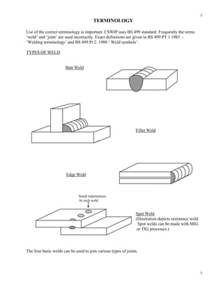 3
3
TERMINOLOGY
Use of the correct terminology is important. CSWIP uses BS 499 standard. Frequently the terms
‘weld’ and ‘joint’ are used incorrectly. Exact definitions are given in BS 499 PT 1 1983 -
‘Welding terminology’ and BS 499 Pt 2: 1980 ‘ Weld symbols’.
TYPES OF WELD
Butt Weld
Fillet Weld
Edge Weld
Small indentations
At each weld
Spot Weld
(Illustration depicts resistance weld.
Spot welds can be made with MIG
or TIG processes.)
The four basic welds can be used to join various types of joints.
 