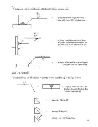 30
30
A compound weld is a combination of different welds on the same joint.
8
= A full penetration single bevel tee
Joint with 8 mm fillet reinforcement.
8
8
6 = an 8 mm partial penetration tee joint
With an 8 mm fillet reinforcement and
A 6 mm fillet on the other side of the
joint.
= A single V butt weld with a sealing run
along the root side of the weld.
SURFACE PROFILES
The surface profile can be indicated by an extra symbol placed on top of the weld symbol.
= = a single V butt weld with a flat
Surface. (Usually flushed after
welding by grinding)
= a concave fillet weld.
= a convex fillet weld.
= a fillet weld with blended toes.
 