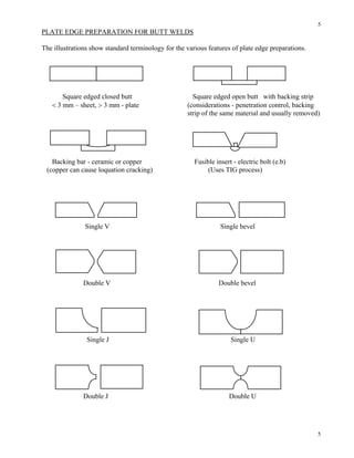 5
5
PLATE EDGE PREPARATION FOR BUTT WELDS
The illustrations show standard terminology for the various features of plate edge preparations.
Square edged closed butt Square edged open butt with backing strip
< 3 mm – sheet, > 3 mm - plate (considerations - penetration control, backing
strip of the same material and usually removed)
Backing bar - ceramic or copper Fusible insert - electric bolt (e.b)
(copper can cause loquation cracking) (Uses TIG process)
Single V Single bevel
Double V Double bevel
Single J Single U
Double J Double U
 
