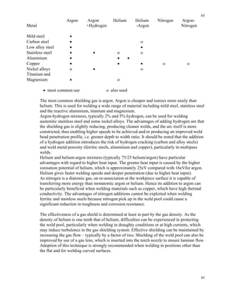 85
85
Argon Argon Helium Helium Nitrogen Argon-
Metal +Hydrogen -Argon Nitrogen
Mild steel •
Carbon steel • o
Low alloy steel • •
Stainless steel • • o o
Aluminium • • •
Copper • • • o o
Nickel alloys o • o
Titanium and
Magnesium • o
• most common use o also used
The most common shielding gas is argon. Argon is cheaper and ionises more easily than
helium. This is used for welding a wide range of material including mild steel, stainless steel
and the reactive aluminium, titanium and magnesium.
Argon-hydrogen mixtures, typically 2% and 5% hydrogen, can be used for welding
austenitic stainless steel and some nickel alloys. The advantages of adding hydrogen are that
the shielding gas is slightly reducing, producing cleaner welds, and the arc itself is more
constricted, thus enabling higher speeds to be achieved and/or producing an improved weld
bead penetration profile, i.e. greater depth to width ratio. It should be noted that the addition
of a hydrogen addition introduces the risk of hydrogen cracking (carbon and alloy steels)
and weld metal porosity (ferritic steels, aluminium and copper), particularly in multipass
welds.
Helium and helium-argon mixtures (typically 75/25 helium/argon) have particular
advantages with regard to higher heat input. The greater heat input is caused by the higher
ionisation potential of helium, which is approximately 25eV compared with 16eVfor argon.
Helium gives faster welding speeds and deeper penetration (due to higher heat input).
As nitrogen is a diatomic gas, on re-association at the workpiece surface it is capable of
transferring more energy than monatomic argon or helium. Hence its addition to argon can
be particularly beneficial when welding materials such as copper, which have high thermal
conductivity. The advantages of nitrogen additions cannot be exploited when welding
ferritic and stainless steels because nitrogen pick up in the weld pool could cause a
significant reduction in toughness and corrosion resistance.
The effectiveness of a gas shield is determined at least in part by the gas density. As the
density of helium is one tenth that of helium, difficulties can be experienced in protecting
the weld pool, particularly when welding in draughty conditions or at high currents, which
may induce turbulence in the gas shielding system. Effective shielding can be maintained by
increasing the gas flow – typically by a factor of two. Shielding of the weld pool can also be
improved by use of a gas lens, which is inserted into the torch nozzle to ensure laminar flow.
Adoption of this technique is strongly recommended when welding in positions other than
the flat and for welding curved surfaces.
 
