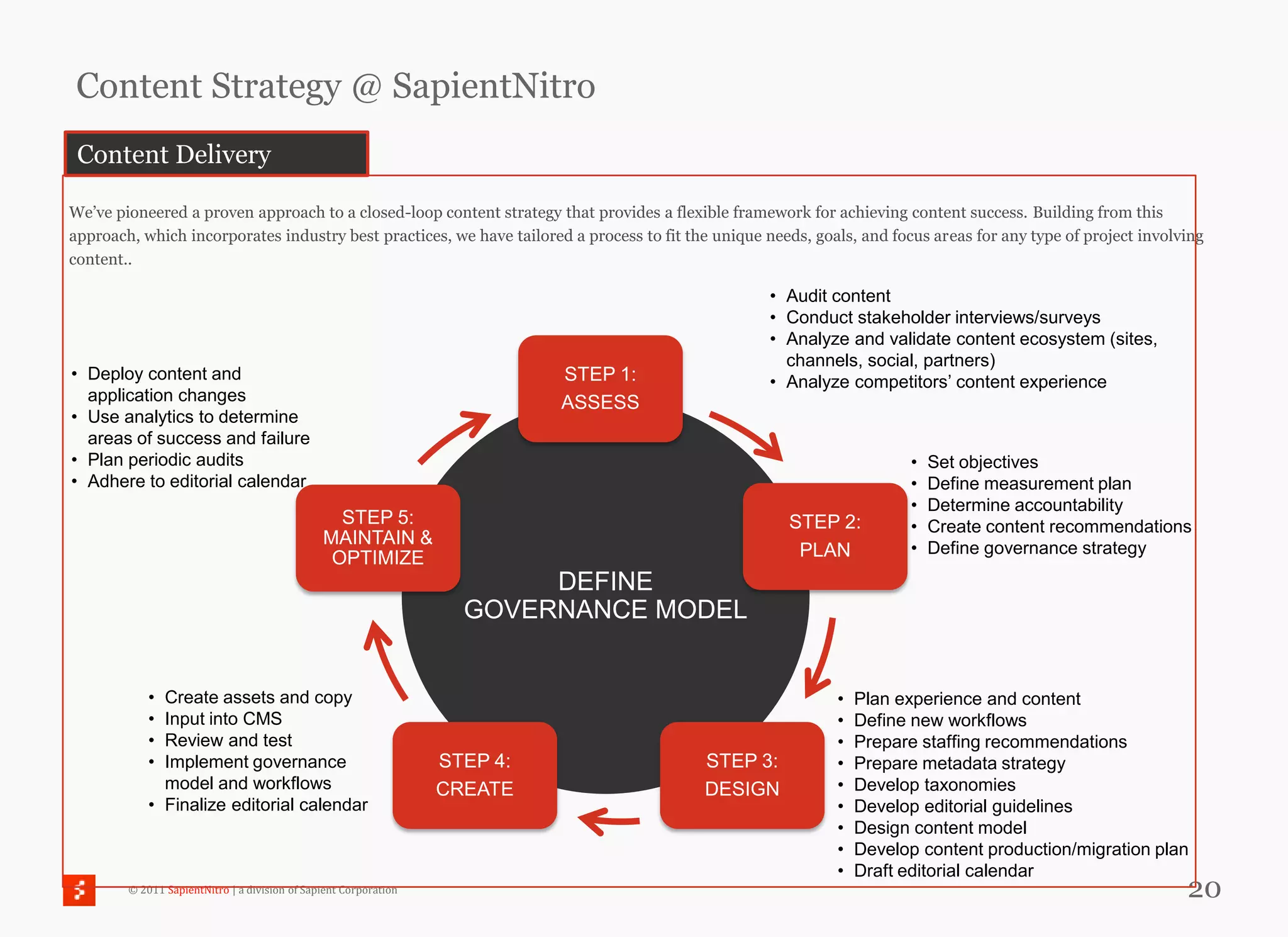 Content Strategy @ SapientNitro
 Content Delivery

We‘ve pioneered a proven approach to a closed-loop content strategy that provides a flexible framework for achieving content success. Building from this
approach, which incorporates industry best practices, we have tailored a process to fit the unique needs, goals, and focus areas for any type of project involving
content..

                                                                                                    • Audit content
                                                                                                    • Conduct stakeholder interviews/surveys
                                                                                                    • Analyze and validate content ecosystem (sites,
                                                                                                      channels, social, partners)
• Deploy content and                                                        STEP 1:                 • Analyze competitors’ content experience
  application changes                                                       ASSESS
• Use analytics to determine
  areas of success and failure
• Plan periodic audits                                                                                                  •   Set objectives
• Adhere to editorial calendar                                                                                          •   Define measurement plan
                                                                                                                        •   Determine accountability
                                                 STEP 5:                                              STEP 2:           •   Create content recommendations
                                               MAINTAIN &                                                               •   Define governance strategy
                                                OPTIMIZE                                               PLAN
                                                                         DEFINE
                                                                    GOVERNANCE MODEL


            • Create assets and copy                                                                         •   Plan experience and content
            • Input into CMS                                                                                 •   Define new workflows
            • Review and test                                                                                •   Prepare staffing recommendations
            • Implement governance                                STEP 4:                 STEP 3:            •   Prepare metadata strategy
              model and workflows                                 CREATE                  DESIGN             •   Develop taxonomies
            • Finalize editorial calendar                                                                    •   Develop editorial guidelines
                                                                                                             •   Design content model
                                                                                                             •   Develop content production/migration plan
                                                                                                             •   Draft editorial calendar
        © 2011 SapientNitro | a division of Sapient Corporation                                                                                                20
 