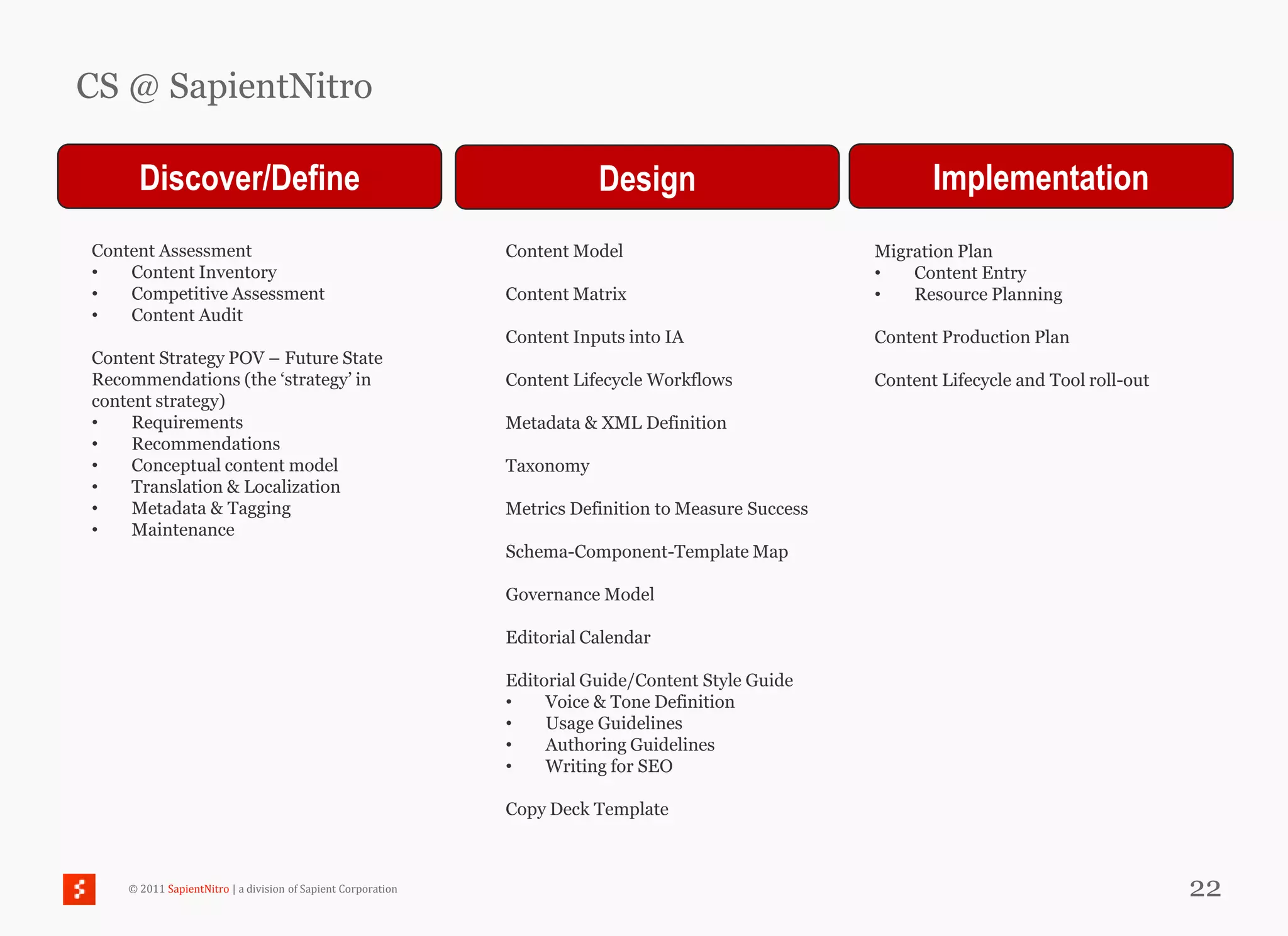 CS @ SapientNitro

      Discover/Define                                                    Design                              Implementation
Content Assessment                                            Content Model                           Migration Plan
•   Content Inventory                                                                                 •   Content Entry
•   Competitive Assessment                                    Content Matrix                          •   Resource Planning
•   Content Audit
                                                              Content Inputs into IA                  Content Production Plan
Content Strategy POV – Future State
Recommendations (the ‗strategy‘ in                            Content Lifecycle Workflows             Content Lifecycle and Tool roll-out
content strategy)
•    Requirements                                             Metadata & XML Definition
•    Recommendations
•    Conceptual content model                                 Taxonomy
•    Translation & Localization
•    Metadata & Tagging                                       Metrics Definition to Measure Success
•    Maintenance
                                                              Schema-Component-Template Map

                                                              Governance Model

                                                              Editorial Calendar

                                                              Editorial Guide/Content Style Guide
                                                              •    Voice & Tone Definition
                                                              •    Usage Guidelines
                                                              •    Authoring Guidelines
                                                              •    Writing for SEO

                                                              Copy Deck Template



    © 2011 SapientNitro | a division of Sapient Corporation                                                                                 22
 