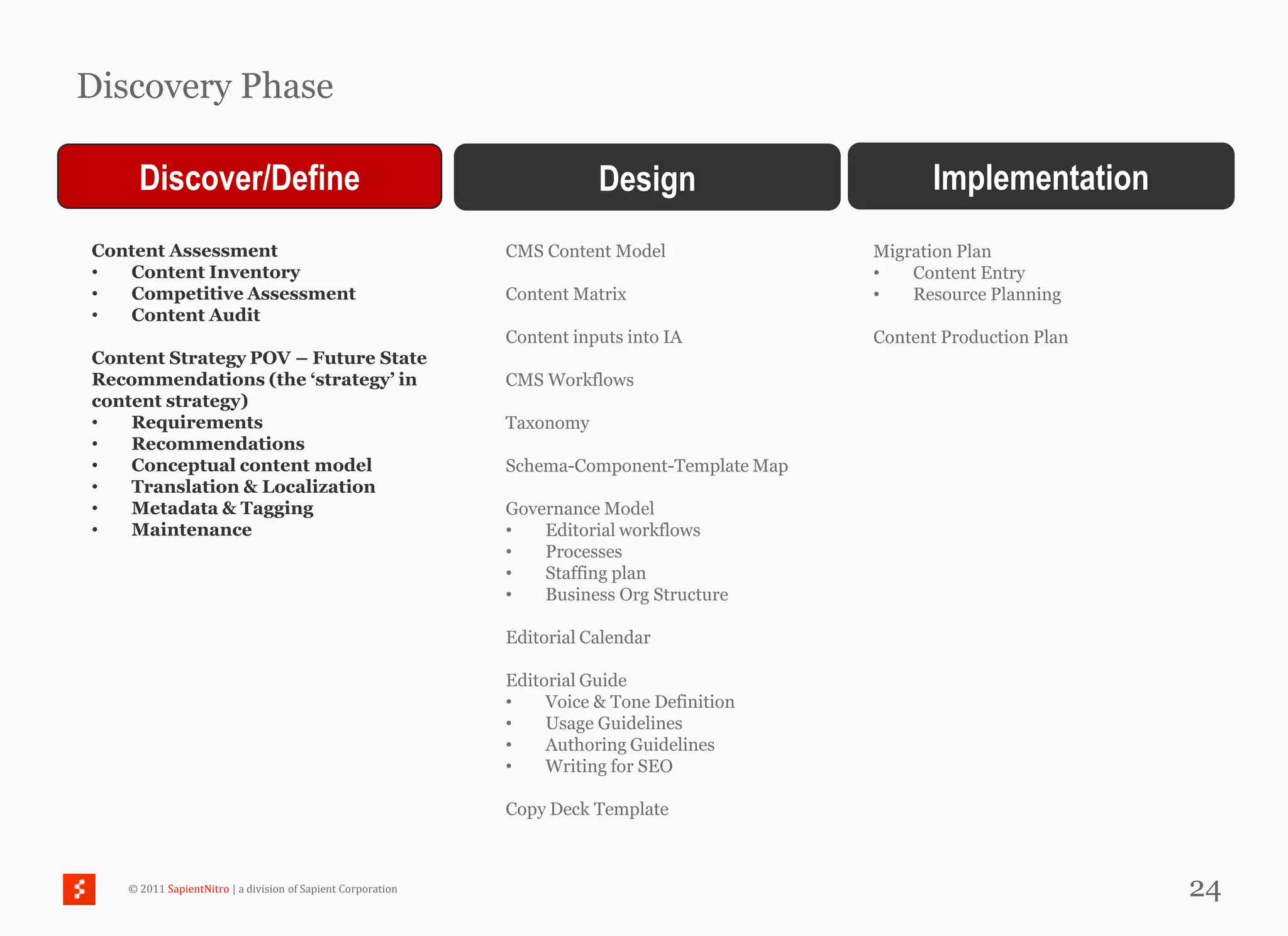 Discovery Phase

     Discover/Define                                                    Design                      Implementation
Content Assessment                                           CMS Content Model               Migration Plan
•  Content Inventory                                                                         •   Content Entry
•  Competitive Assessment                                    Content Matrix                  •   Resource Planning
•  Content Audit
                                                             Content inputs into IA          Content Production Plan
Content Strategy POV – Future State
Recommendations (the ‘strategy’ in                           CMS Workflows
content strategy)
•   Requirements                                             Taxonomy
•   Recommendations
•   Conceptual content model                                 Schema-Component-Template Map
•   Translation & Localization
•   Metadata & Tagging                                       Governance Model
•   Maintenance                                              •   Editorial workflows
                                                             •   Processes
                                                             •   Staffing plan
                                                             •   Business Org Structure

                                                             Editorial Calendar

                                                             Editorial Guide
                                                             •    Voice & Tone Definition
                                                             •    Usage Guidelines
                                                             •    Authoring Guidelines
                                                             •    Writing for SEO

                                                             Copy Deck Template



   © 2011 SapientNitro | a division of Sapient Corporation                                                             24
 