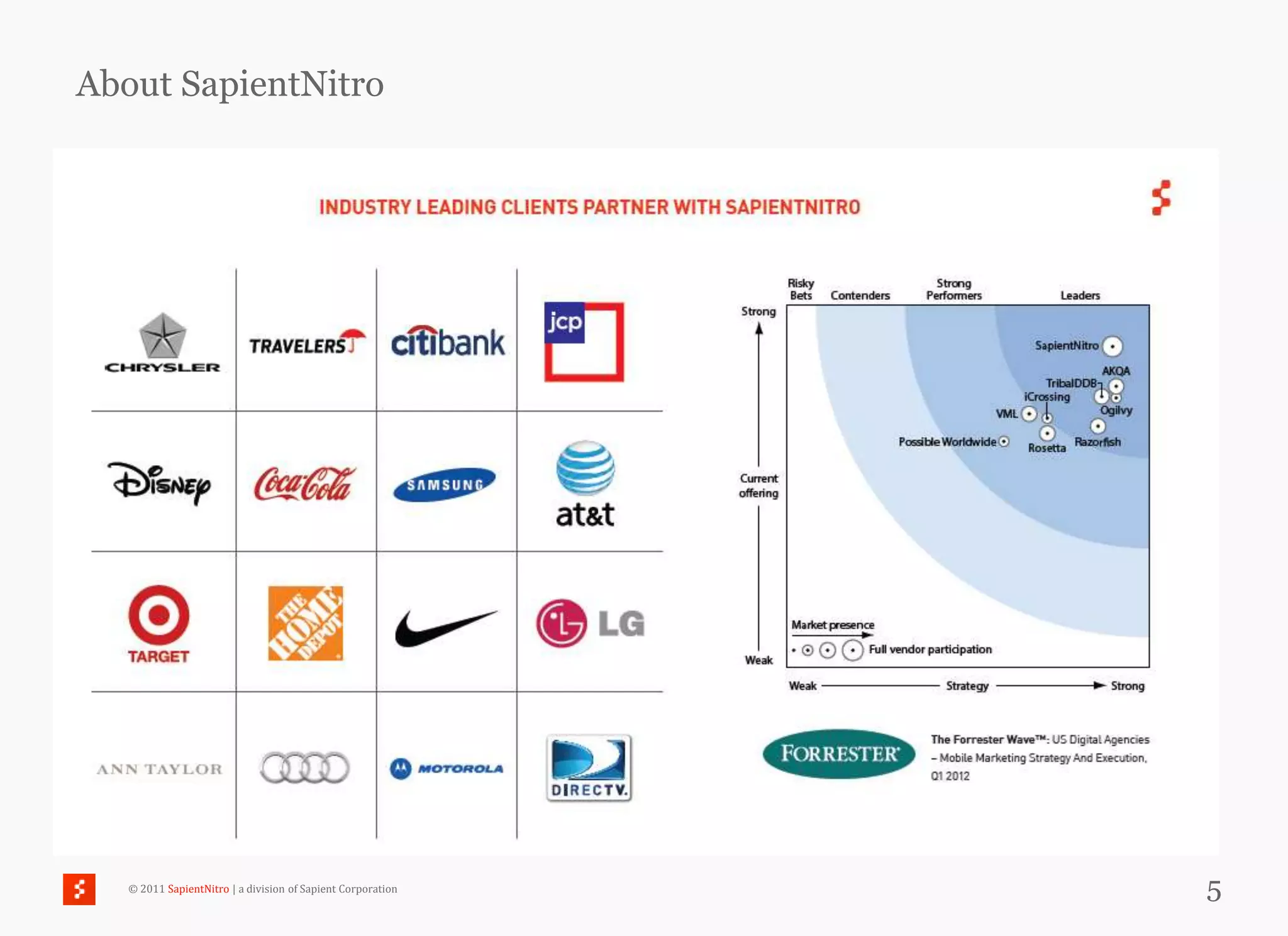 About SapientNitro




   © 2011 SapientNitro | a division of Sapient Corporation   5
 
