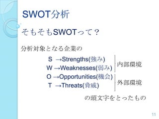 SWOT分析
そもそもSWOTって？
S →Strengths(強み)
W →Weaknesses(弱み)
O →Opportunities(機会)
T →Threats(脅威)
の頭文字をとったもの
分析対象となる企業の
11
内部環境
外部環境
 