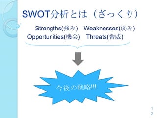 SWOT分析とは（ざっくり）
Strengths(強み) Weaknesses(弱み)
Opportunities(機会) Threats(脅威)
1
2
 
