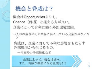 機会と脅威は？
機会はOpportunitiesよりも、
Chance（好機）と捉える方が良い。
企業にとって有利に働く外部環境要因。
1
5
脅威は、企業に対して不利な影響をもたらす
外部環境から生じるもの。
→円高や少子高齢化など
→人口の多さやその業界に参入している企業が少ないな
ど
企業によって、機会は様々。
また、脅威が機会になる企業も!!!
 