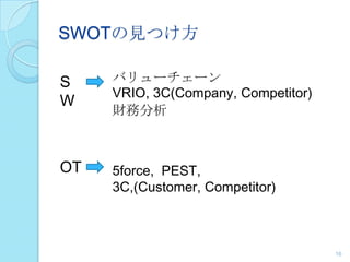 SWOTの見つけ方
16
S
W
バリューチェーン
VRIO, 3C(Company, Competitor)
財務分析
OT 5force, PEST,
3C,(Customer, Competitor)
 