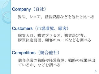 Company（自社）
製品、シェア、経営資源などを他社と比べる
Customers（市場環境、顧客）
Competitors（競合他社）
購買人口、購買プロセス、購買決定者、
購買決定要因、顧客のニーズなどを調べる
競合企業の戦略や経営資源、戦略の成果が出
ているか、などを調べる
5
 