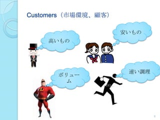9
Customers（市場環境、顧客）
速い調理
ボリュー
ム
高いもの
安いもの
 