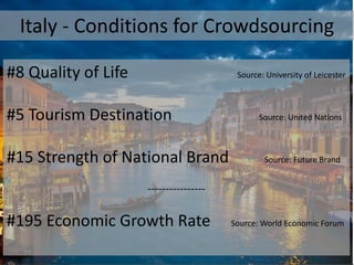 Italy - Conditions for Crowdsourcing
#8 Quality of Life Source: University of Leicester
#5 Tourism Destination Source: Uni...