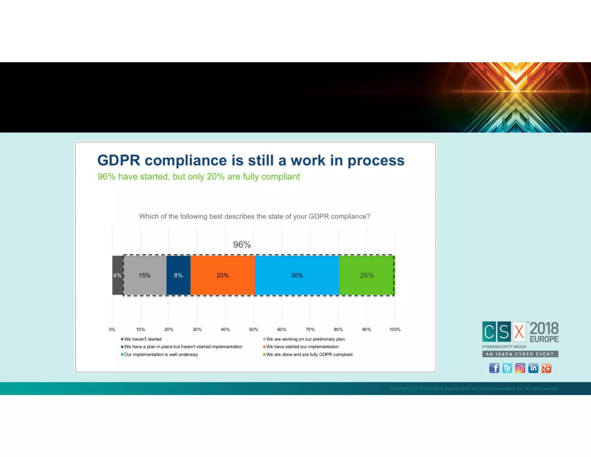 Copyright © 2018 Information Systems Audit and Control Association, Inc. All rights reserved.
 