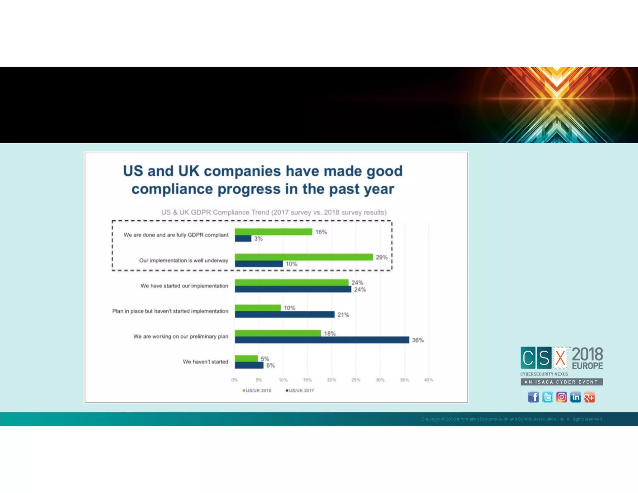 Copyright © 2018 Information Systems Audit and Control Association, Inc. All rights reserved.
 