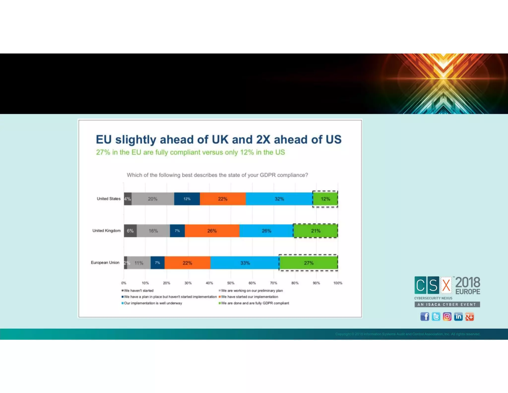 Copyright © 2018 Information Systems Audit and Control Association, Inc. All rights reserved.
 