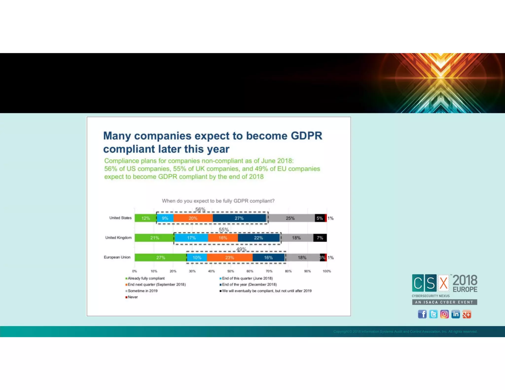 Copyright © 2018 Information Systems Audit and Control Association, Inc. All rights reserved.
 