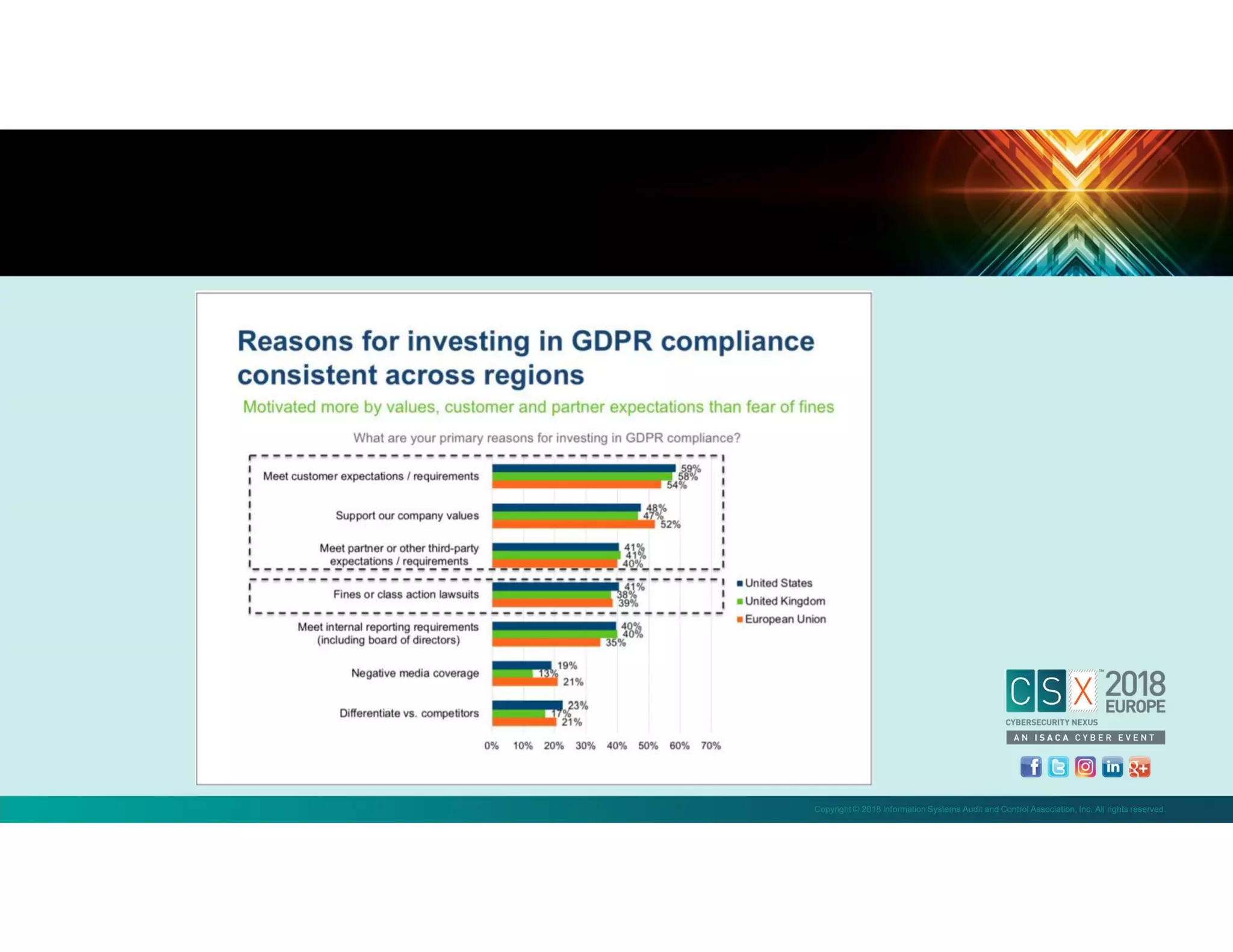 Copyright © 2018 Information Systems Audit and Control Association, Inc. All rights reserved.
 