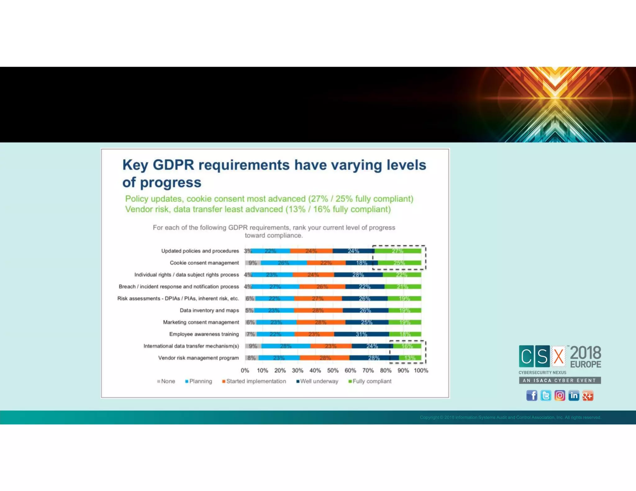 Copyright © 2018 Information Systems Audit and Control Association, Inc. All rights reserved.
 