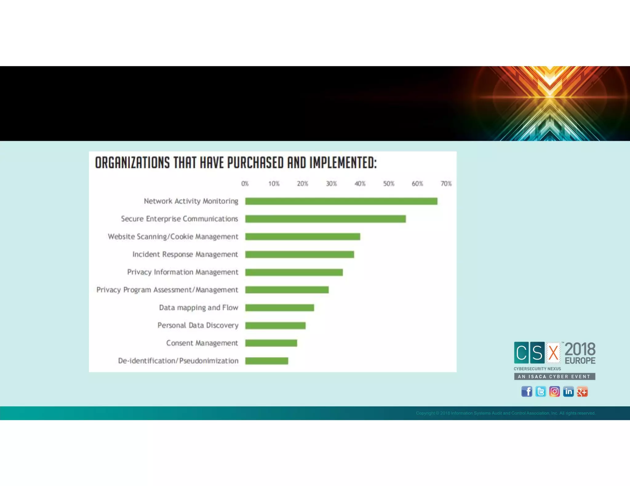 Copyright © 2018 Information Systems Audit and Control Association, Inc. All rights reserved.
 