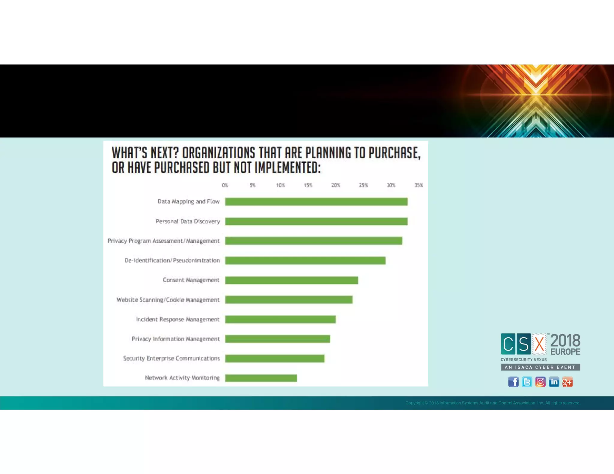 Copyright © 2018 Information Systems Audit and Control Association, Inc. All rights reserved.
 