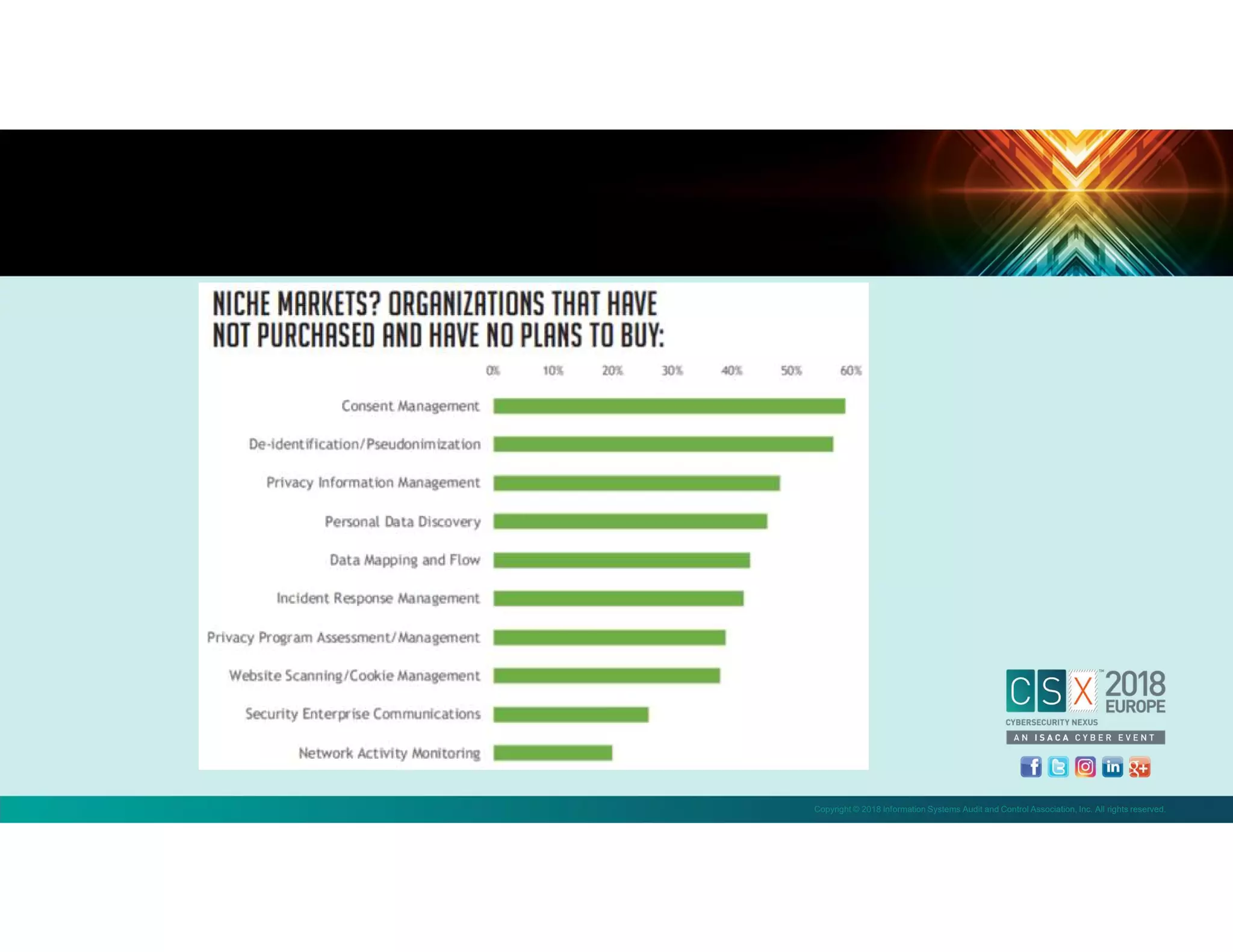 Copyright © 2018 Information Systems Audit and Control Association, Inc. All rights reserved.
 