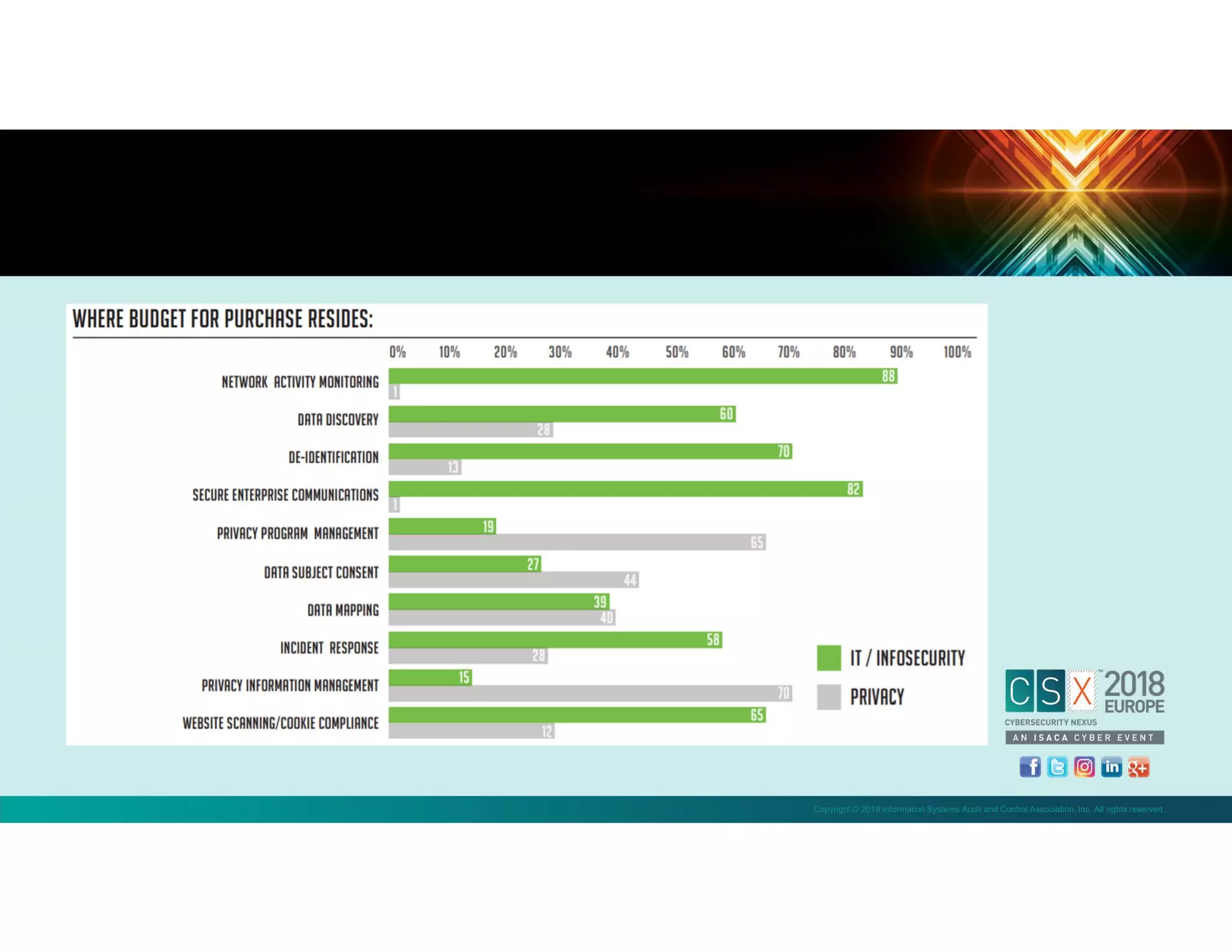 Copyright © 2018 Information Systems Audit and Control Association, Inc. All rights reserved.
 