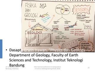 • Dasapta Erwin Irawan, “Physics dan Geology”,
Department of Geology, Faculty of Earth
Sciences and Technology, Institut Teknologi
Bandung14-15 October 2019
Bandung, Indonesia
International Conference on Computation
in Science and Engineering (ICCSE 2019)
23
 