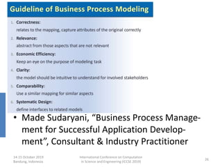• Made Sudaryani, “Business Process Manage-
ment for Successful Application Develop-
ment”, Consultant & Industry Practitioner
14-15 October 2019
Bandung, Indonesia
International Conference on Computation
in Science and Engineering (ICCSE 2019)
26
 
