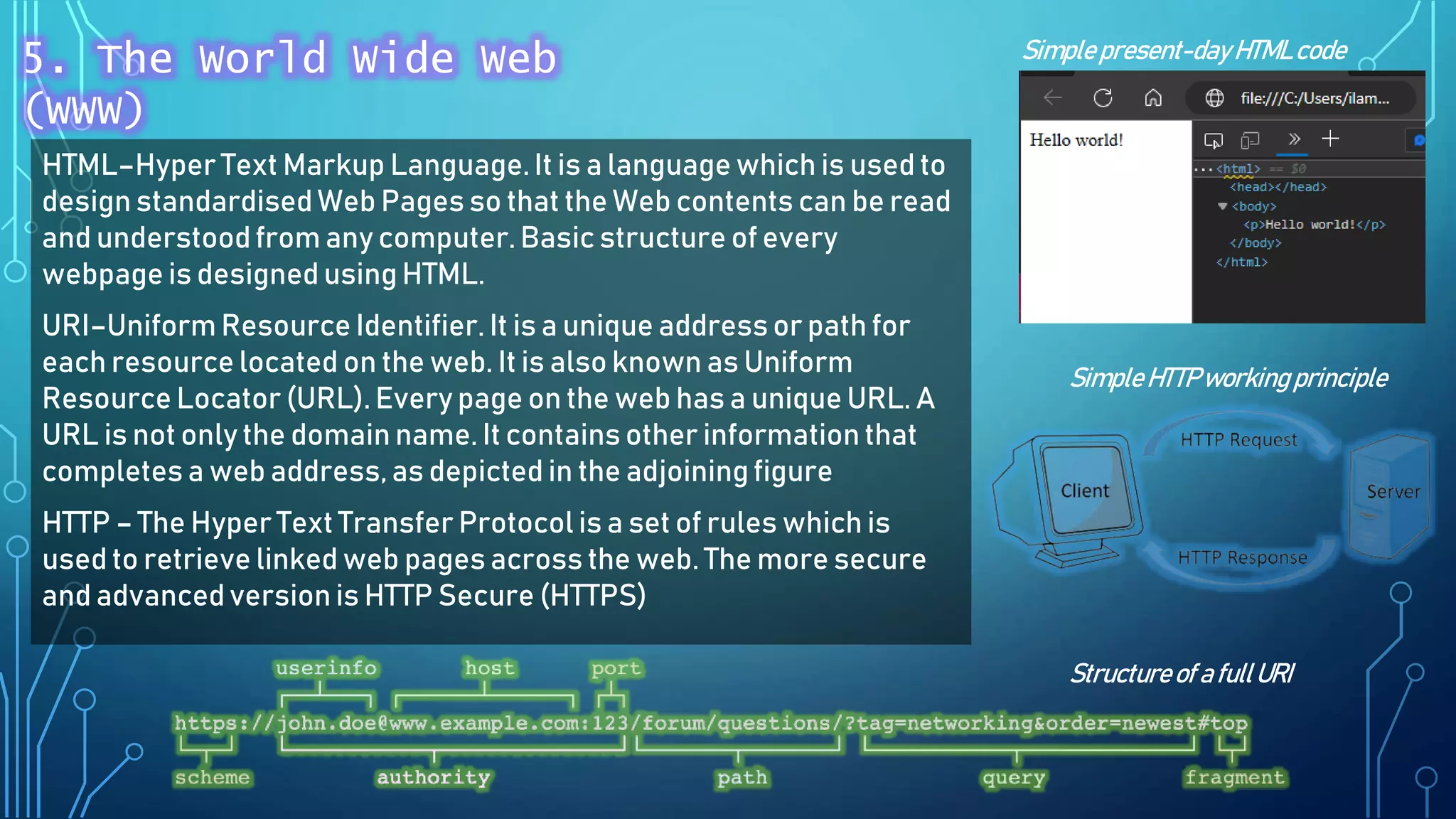 HTML–Hyper Text Markup Language.It is a language which is used to
design standardised Web Pages so that the Web contents can be read
and understoodfrom any computer. Basic structure of every
webpage is designed using HTML.
URI–Uniform Resource Identifier. It is a unique address or path for
each resource located on the web. It is also known as Uniform
Resource Locator (URL).Every page on the web has a unique URL. A
URL is not only the domain name. It contains other information that
completes a web address, as depicted in the adjoiningfigure
HTTP – The Hyper Text Transfer Protocol is a set of rules which is
used to retrieve linked web pages across the web. The more secure
and advancedversion is HTTP Secure (HTTPS)
Simplepresent-dayHTMLcode
Structureof afullURI
SimpleHTTPworking principle
5. The World Wide Web
(WWW)
 