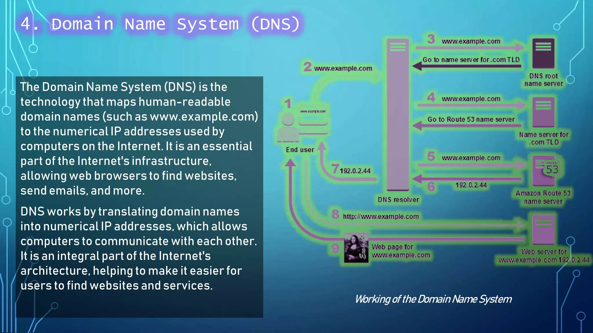 The DomainName System (DNS) is the
technology that maps human-readable
domain names (such as www.example.com)
to the numerical IP addresses used by
computers on the Internet. It is an essential
part of the Internet's infrastructure,
allowing web browsersto find websites,
send emails, and more.
DNS works by translatingdomain names
into numerical IP addresses,which allows
computers to communicate with each other.
It is an integral part of the Internet's
architecture, helping to make it easier for
users to find websites and services.
Working of theDomain Name System
4. Domain Name System (DNS)
 