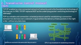 TCP/IP enabled an interconnected network of networks and is the foundational technology of
the internet. In 1983, TCP/IP replaced NCP as the underlying packet-switching technology of
ARPANET.
TCP is a reliable and connection-oriented protocol used for establishing a connection
between two devices over a network. It guarantees the delivery of data packets in the right
order, without any data loss.
Packetsarereceivedin thesame order they are sentin TCP’s3-way handshakefor establishingconnection
2. Transmission Control Protocol
(TCP)
 