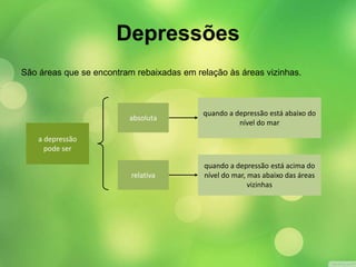 São áreas que se encontram rebaixadas em relação às áreas vizinhas. 
a depressão 
pode ser 
absoluta 
relativa 
quando a depressão está abaixo do 
nível do mar 
quando a depressão está acima do 
nível do mar, mas abaixo das áreas 
vizinhas 
Depressões 
 