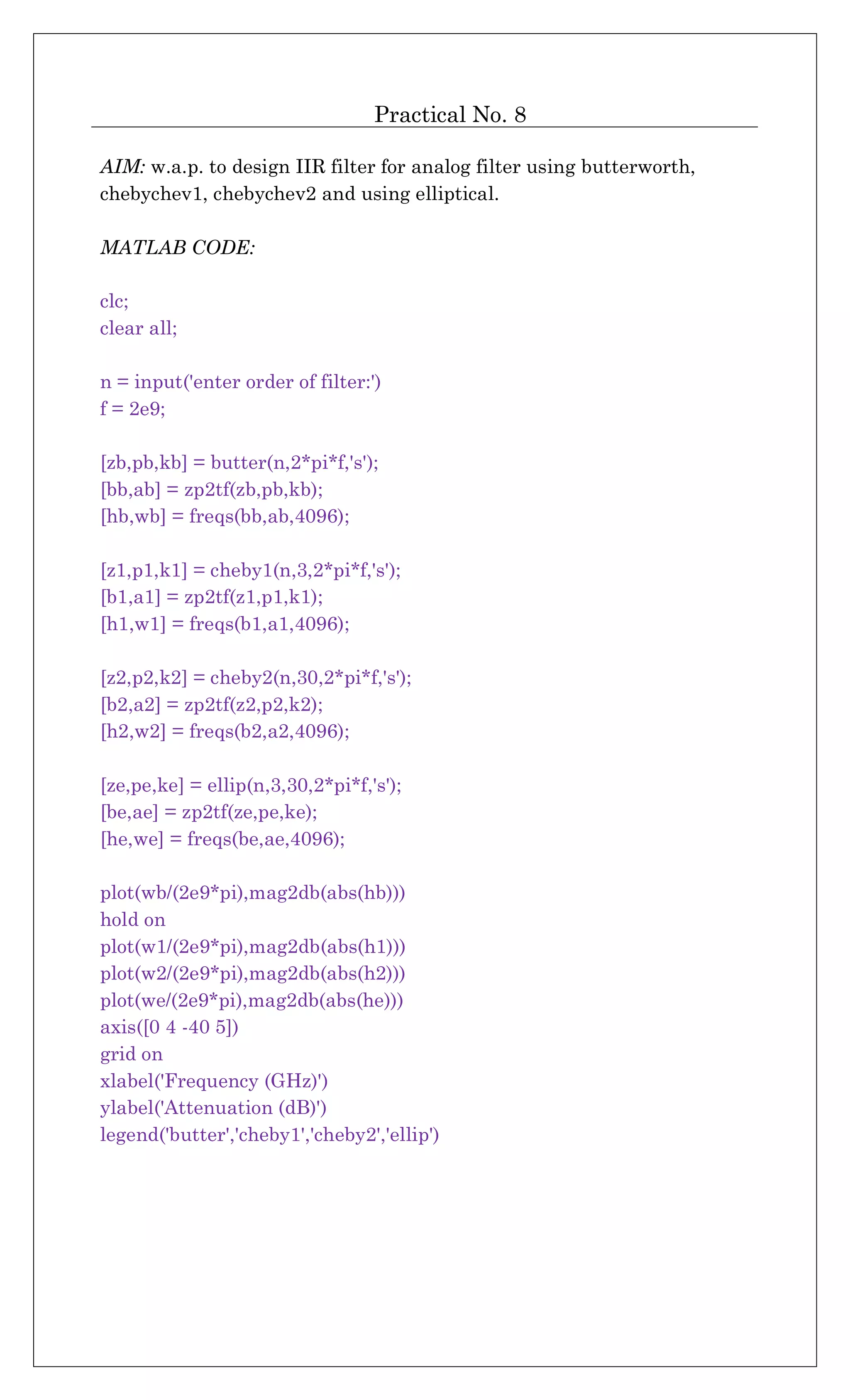 Practical No. 8
AIM: w.a.p. to design IIR filter for analog filter using butterworth,
chebychev1, chebychev2 and using elliptical.
MATLAB CODE:
clc;
clear all;
n = input('enter order of filter:')
f = 2e9;
[zb,pb,kb] = butter(n,2*pi*f,'s');
[bb,ab] = zp2tf(zb,pb,kb);
[hb,wb] = freqs(bb,ab,4096);
[z1,p1,k1] = cheby1(n,3,2*pi*f,'s');
[b1,a1] = zp2tf(z1,p1,k1);
[h1,w1] = freqs(b1,a1,4096);
[z2,p2,k2] = cheby2(n,30,2*pi*f,'s');
[b2,a2] = zp2tf(z2,p2,k2);
[h2,w2] = freqs(b2,a2,4096);
[ze,pe,ke] = ellip(n,3,30,2*pi*f,'s');
[be,ae] = zp2tf(ze,pe,ke);
[he,we] = freqs(be,ae,4096);
plot(wb/(2e9*pi),mag2db(abs(hb)))
hold on
plot(w1/(2e9*pi),mag2db(abs(h1)))
plot(w2/(2e9*pi),mag2db(abs(h2)))
plot(we/(2e9*pi),mag2db(abs(he)))
axis([0 4 -40 5])
grid on
xlabel('Frequency (GHz)')
ylabel('Attenuation (dB)')
legend('butter','cheby1','cheby2','ellip')
 