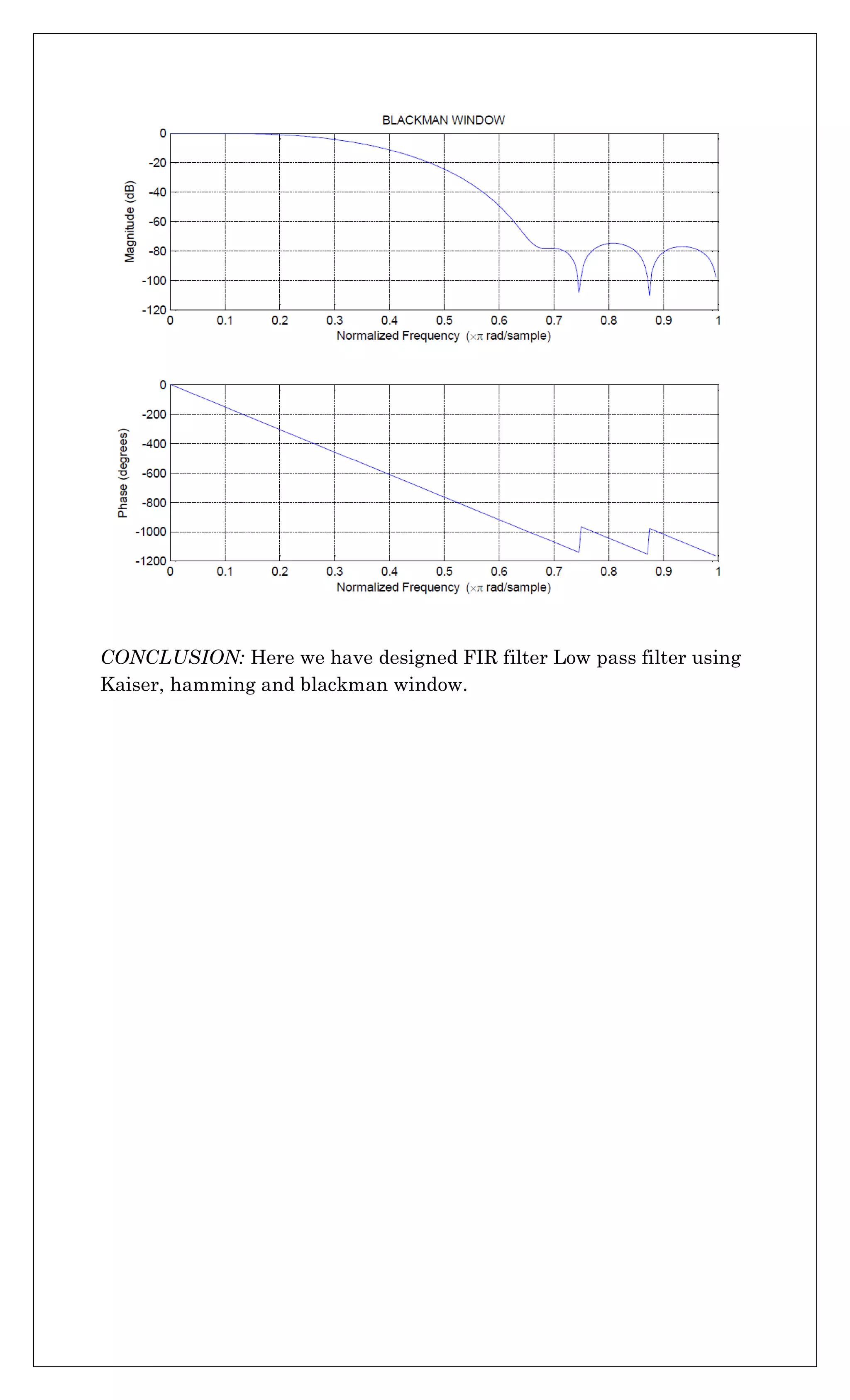CONCLUSION: Here we have designed FIR filter Low pass filter using
Kaiser, hamming and blackman window.
 