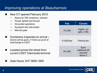 4
Improving operations at Beauharnois
 New CY opened February 2013
— Space for 300 containers, stacked
— Paved, lighted and fenced
— Grounded operations
— Equipped with side loader
— Manned gate
 Containers inspected on arrival –
drivers will be given J1 forms as proof of
interchange to CSXT
 Located across the street from
current CSXT Intermodal terminal
 Gate Hours: M-F 0600-1800
Fee Covers
70 USD
Ingate, out
gate, 2 lifts
5 USD/day Parking fee
50 USD
Each
additional lift
required
above 2
 