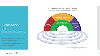 Framework
P21
(Partnershipfor21stCenturyLearning)
 Desempenhos representados
nos arcos coloridos
 Sistemas representados nos
arcos cinzentos
11
 
