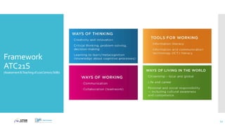 Framework
ATC21S
(Assessment&Teachingof21stCenturySkills)
12
 