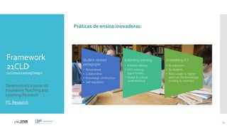 Framework
21CLD
(21CenturyLearningDesign)
Práticas de ensino inovadoras:
14
Desenvolvido a partir da
InnovativeTeaching and
Learning Research
ITL Research
 