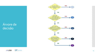 Árvore de
decisão
24
 
