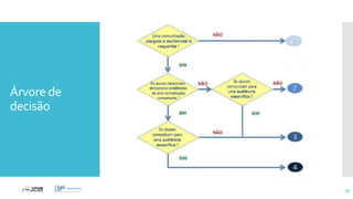 Árvore de
decisão
35
 