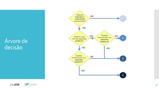 Árvore de
decisão
36
 