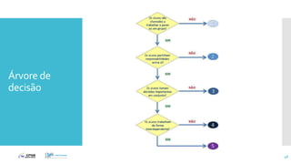 Árvore de
decisão
46
 
