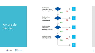 Árvore de
decisão
47
 