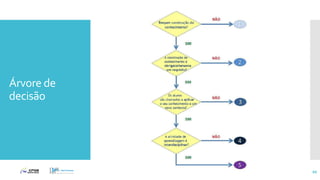 Árvore de
decisão
66
 