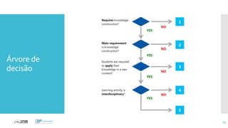Árvore de
decisão
67
 