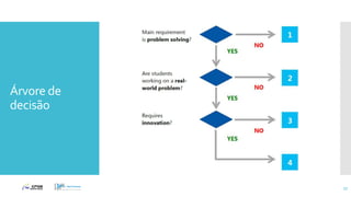 Árvore de
decisão
77
 