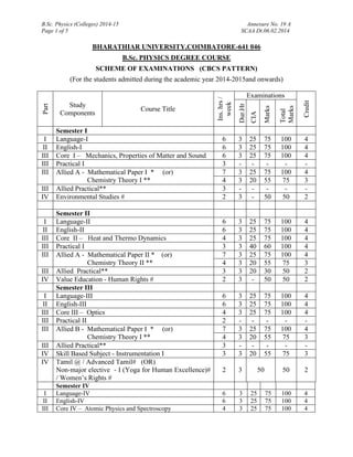 B.Sc. Physics (Colleges) 2014-15 Annexure No. 19 A
Page 1 of 5 SCAA Dt.06.02.2014
BHARATHIAR UNIVERSITY,COIMBATORE-641 046
B.Sc. PHYSICS DEGREE COURSE
SCHEME OF EXAMINATIONS (CBCS PATTERN)
(For the students admitted during the academic year 2014-2015and onwards)
Part
Study
Components
Course Title
Ins.hrs/
week
Examinations
Credit
Dur.Hr
s.CIA
Marks
Total
Marks
Semester I
I Language-I 6 3 25 75 100 4
II English-I 6 3 25 75 100 4
III Core I – Mechanics, Properties of Matter and Sound 6 3 25 75 100 4
III Practical I 3 - - - - -
III Allied A - Mathematical Paper I * (or)
Chemistry Theory I **
7 3 25 75 100 4
4 3 20 55 75 3
III Allied Practical** 3 - - - - -
IV Environmental Studies # 2 3 - 50 50 2
Semester II
I Language-II 6 3 25 75 100 4
II English-II 6 3 25 75 100 4
III Core II – Heat and Thermo Dynamics 4 3 25 75 100 4
III Practical I 3 3 40 60 100 4
III Allied A - Mathematical Paper II * (or)
Chemistry Theory II **
7 3 25 75 100 4
4 3 20 55 75 3
III Allied Practical** 3 3 20 30 50 2
IV Value Education - Human Rights # 2 3 - 50 50 2
Semester III
I Language-III 6 3 25 75 100 4
II English-III 6 3 25 75 100 4
III Core III – Optics 4 3 25 75 100 4
III Practical II 2 - - - - -
III Allied B - Mathematical Paper I * (or)
Chemistry Theory I **
7 3 25 75 100 4
4 3 20 55 75 3
III Allied Practical** 3 - - - - -
IV Skill Based Subject - Instrumentation I 3 3 20 55 75 3
IV Tamil @ / Advanced Tamil# (OR)
Non-major elective - I (Yoga for Human Excellence)#
/ Women’s Rights #
2 3 50 50 2
Semester IV
I Language-IV 6 3 25 75 100 4
II English-IV 6 3 25 75 100 4
III Core IV – Atomic Physics and Spectroscopy 4 3 25 75 100 4
 