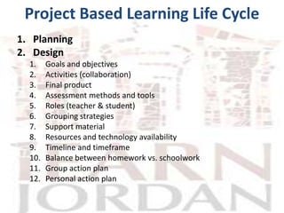 Project Based Learning Life Cycle
1. Planning
2. Design
  1.    Goals and objectives
  2.    Activities (collaboration)
  3.    Final product
  4.    Assessment methods and tools
  5.    Roles (teacher & student)
  6.    Grouping strategies
  7.    Support material
  8.    Resources and technology availability
  9.    Timeline and timeframe
  10.   Balance between homework vs. schoolwork
  11.   Group action plan
  12.   Personal action plan
 