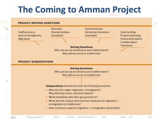 The Coming to Amman Project
 